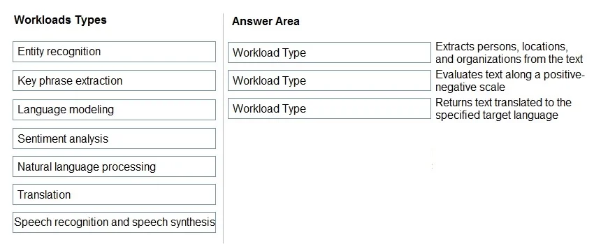AI-900 question #87 exhibit