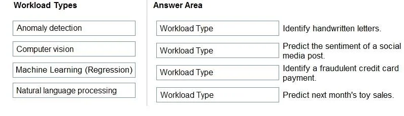 AI-900 question #64 exhibit