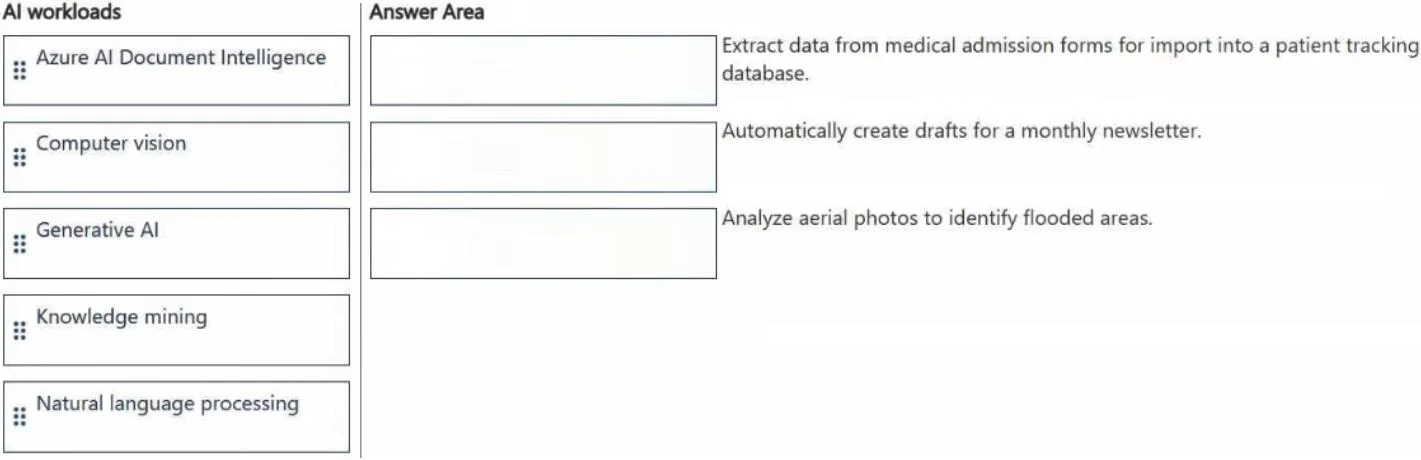 AI-900 question #75 exhibit