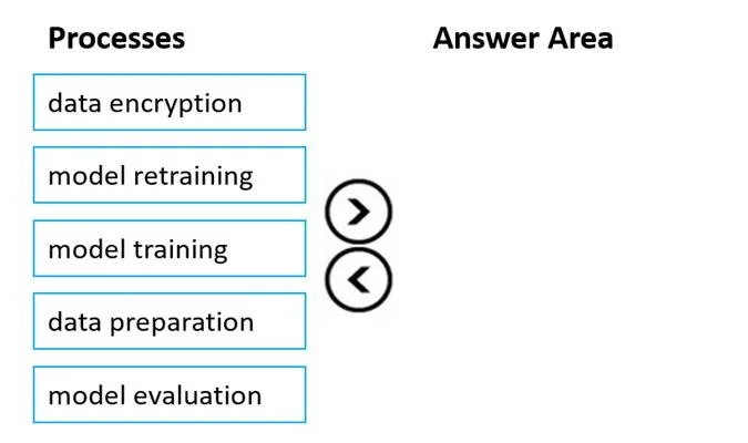 AI-900 question #131 exhibit