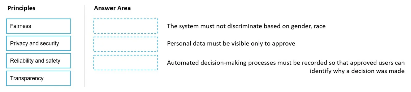 AI-900 question #130 exhibit