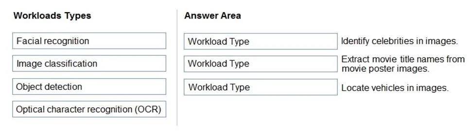 AI-900 question #81 exhibit