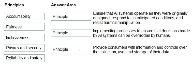 AI-900 question #62 exhibit