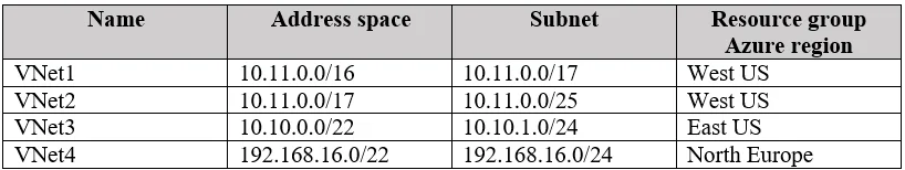 AZ-101 question #91 exhibit