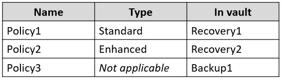 AZ-104 question #689 exhibit 6
