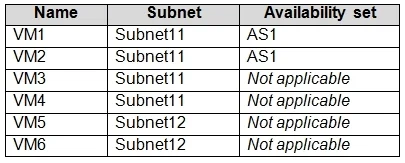 AZ-104 question #351 exhibit 2
