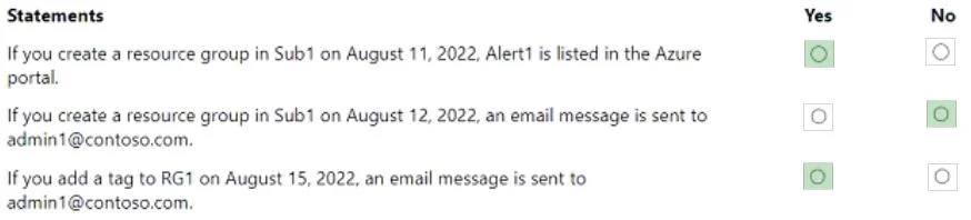 AZ-104 question #638 exhibit