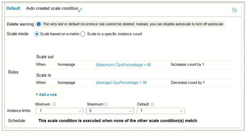 AZ-104 question #432 exhibit 1