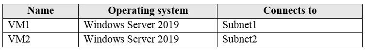 AZ-104 question #54 exhibit 1