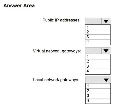 AZ-104 question #379 exhibit