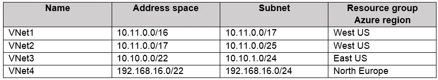 AZ-104 question #124 exhibit 2