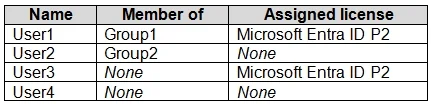 AZ-104 question #737 exhibit 1
