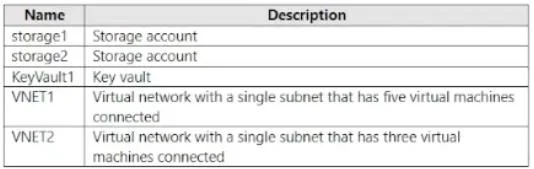AZ-104 question #570 exhibit 1