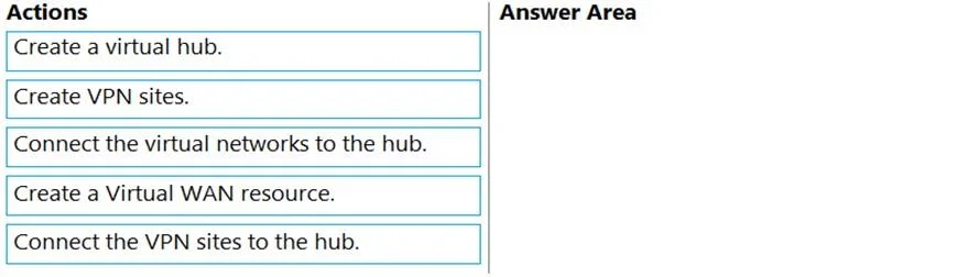 AZ-104 question #510 exhibit