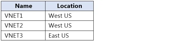 AZ-104 question #125 exhibit 1