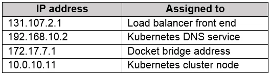AZ-104 question #242 exhibit 1