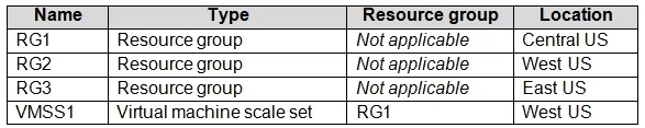AZ-104 question #354 exhibit 2