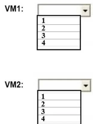AZ-104 question #132 exhibit