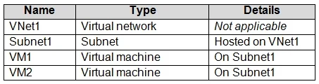 AZ-104 question #337 exhibit 2