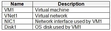 AZ-104 question #820 exhibit 1