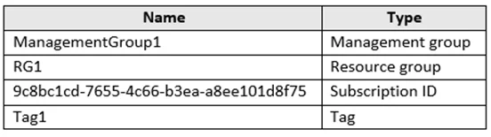 AZ-104 question #517 exhibit 1