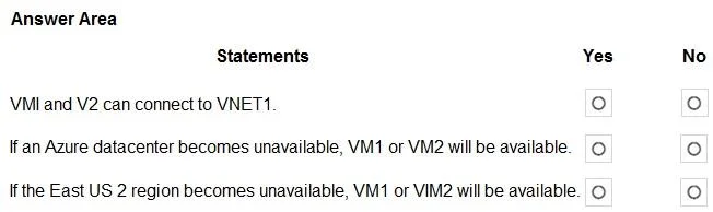 AZ-104 question #818 exhibit