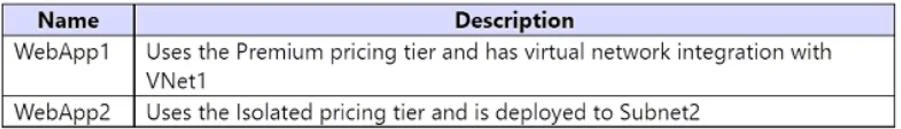 AZ-104 question #715 exhibit 3