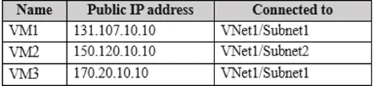 AZ-104 question #807 exhibit 2