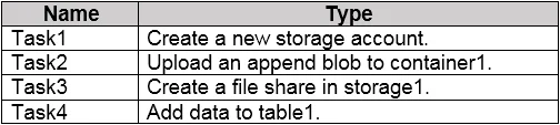 AZ-104 question #525 exhibit 2