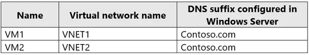 AZ-104 question #380 exhibit 1