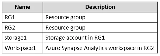 AZ-104 question #656 exhibit 2