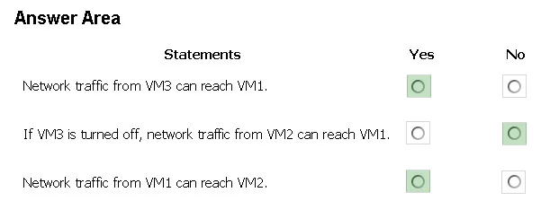 AZ-104 question #112 exhibit