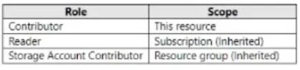 AZ-104 question #604 exhibit 2