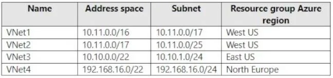 AZ-104 question #719 exhibit 2