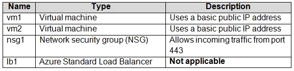 AZ-104 question #509 exhibit 2