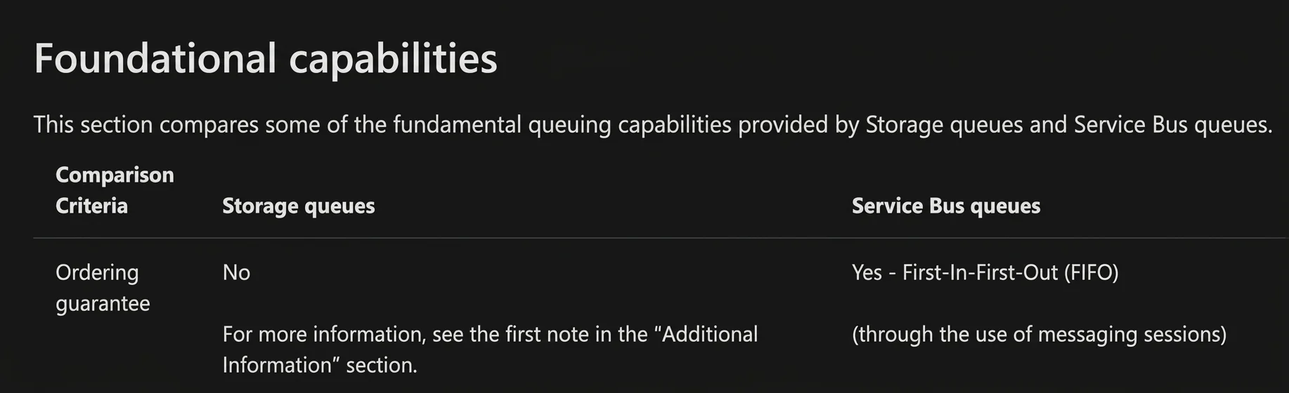 AZ-104 question #318 exhibit