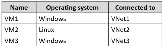 AZ-104 question #680 exhibit 4