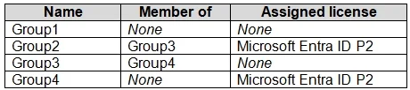 AZ-104 question #737 exhibit 4