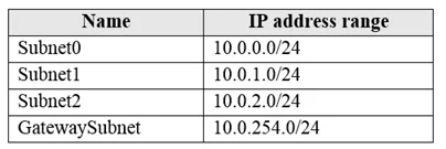 AZ-104 question #53 exhibit 1