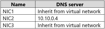 AZ-104 question #511 exhibit 3