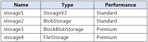AZ-104 question #448 exhibit 1