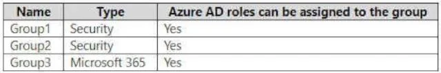AZ-104 question #602 exhibit 2