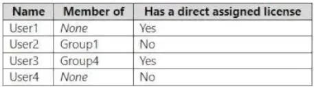 AZ-104 question #712 exhibit 4