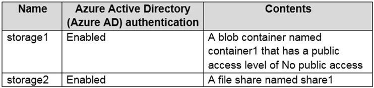 AZ-104 question #532 exhibit 2