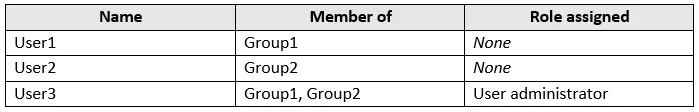 AZ-104 question #310 exhibit 1