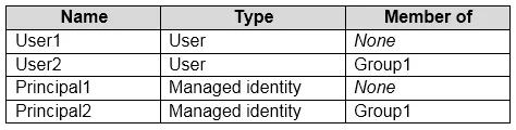 AZ-104 question #442 exhibit 1