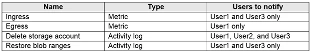 AZ-104 question #157 exhibit 2
