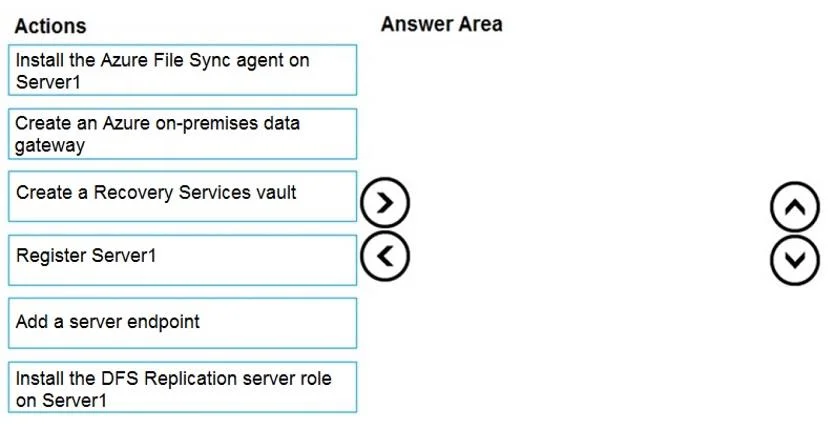 AZ-104 question #46 exhibit