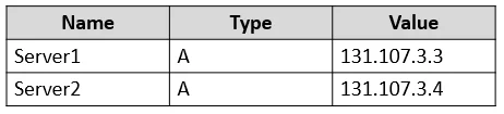 AZ-104 question #684 exhibit 3