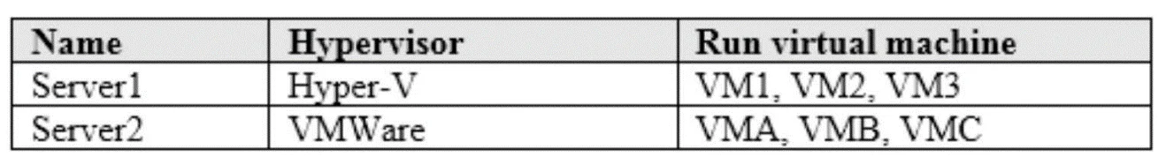 AZ-104 question #134 exhibit 2